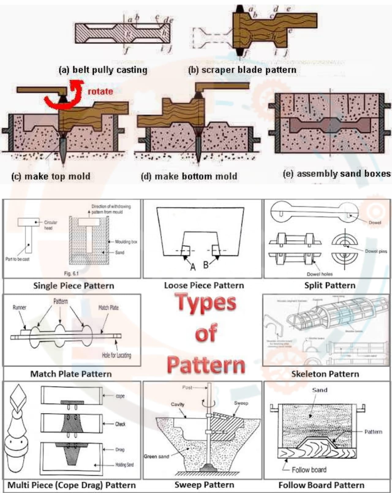 Description of Pattern allowances