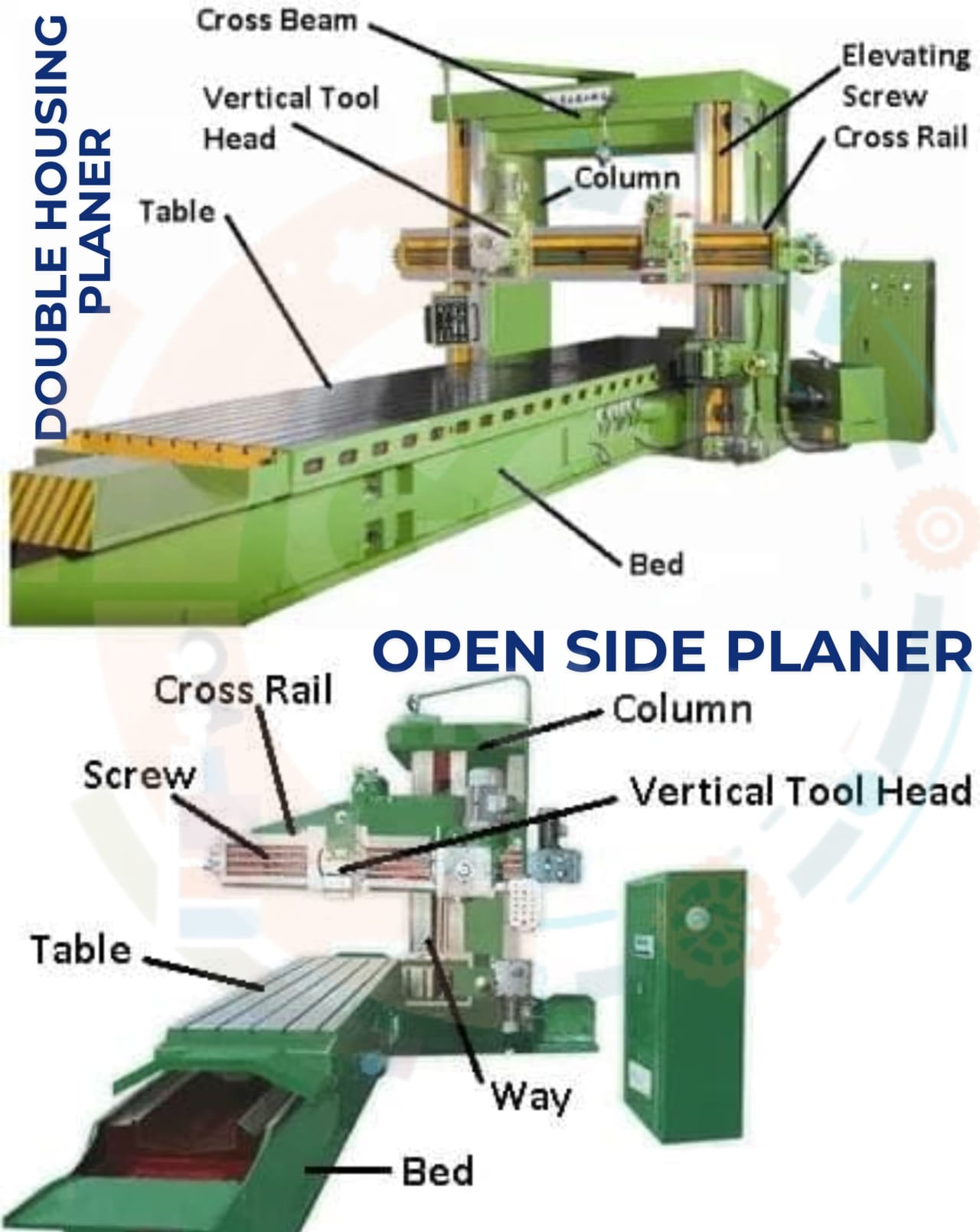 Description of Planer machine
