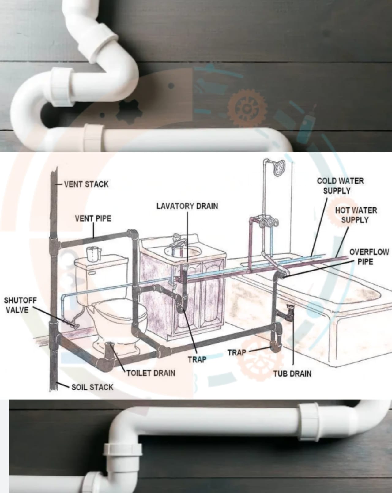 Description of Plumbing and sanitation