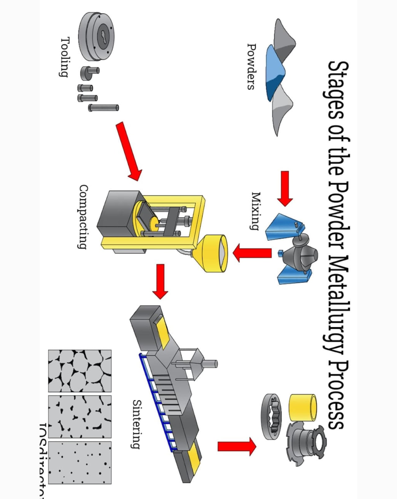 Description of Powder metallurgy