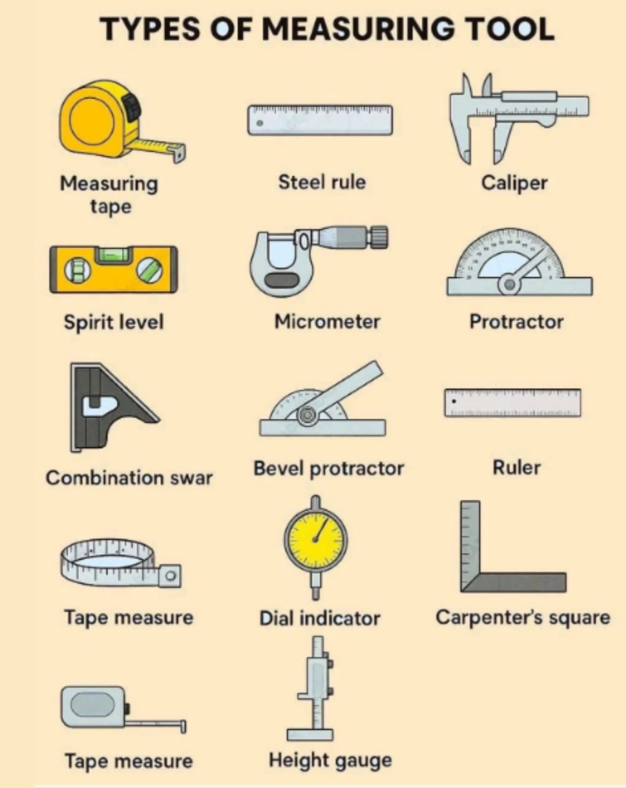 Description of Precision measuring instruments