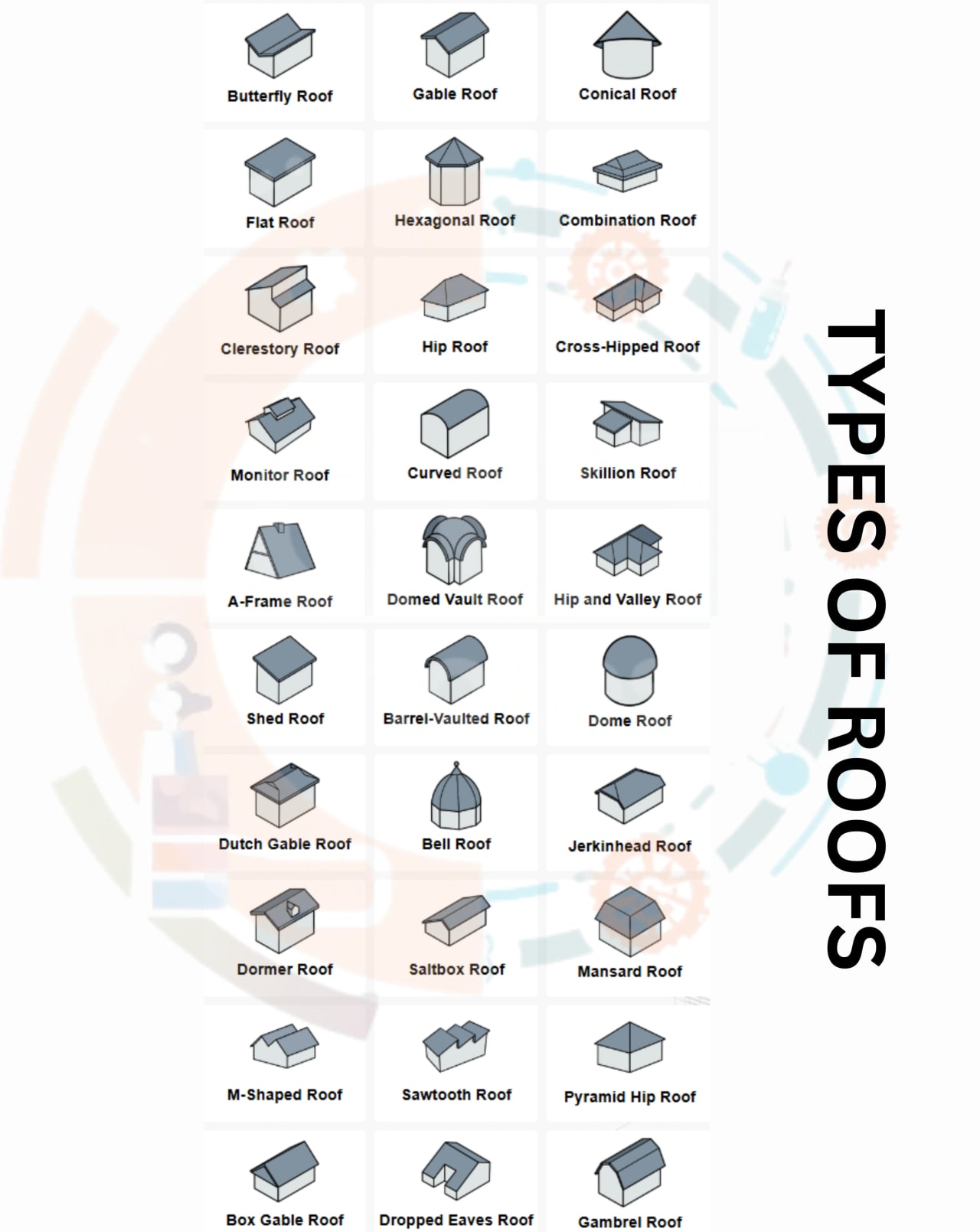 Description of Roofs