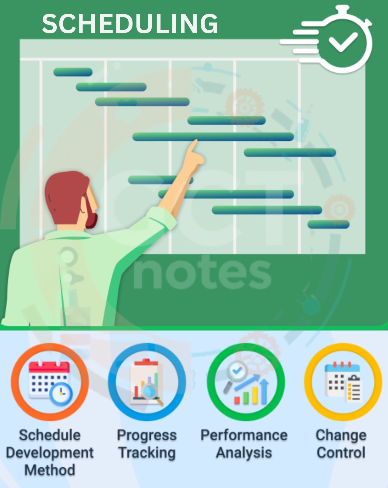 Description of Objectives of scheduling