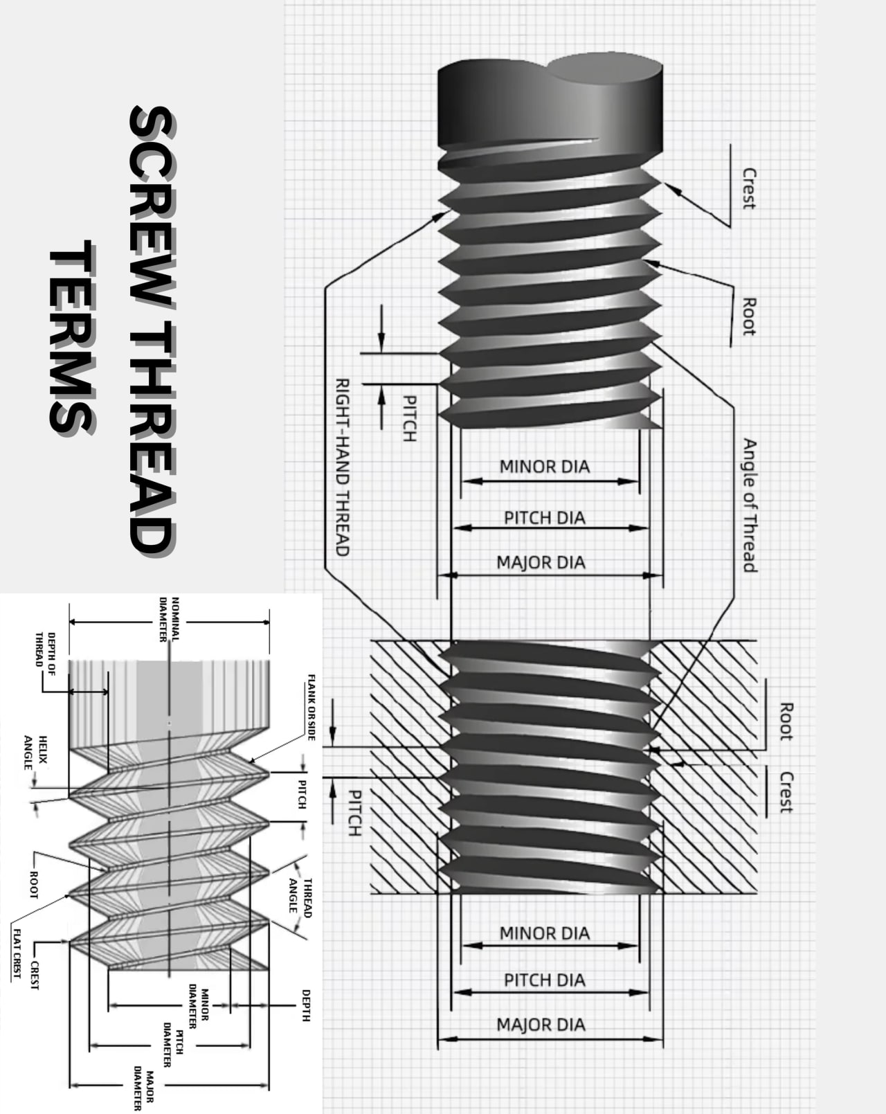 Description of Screwed joints