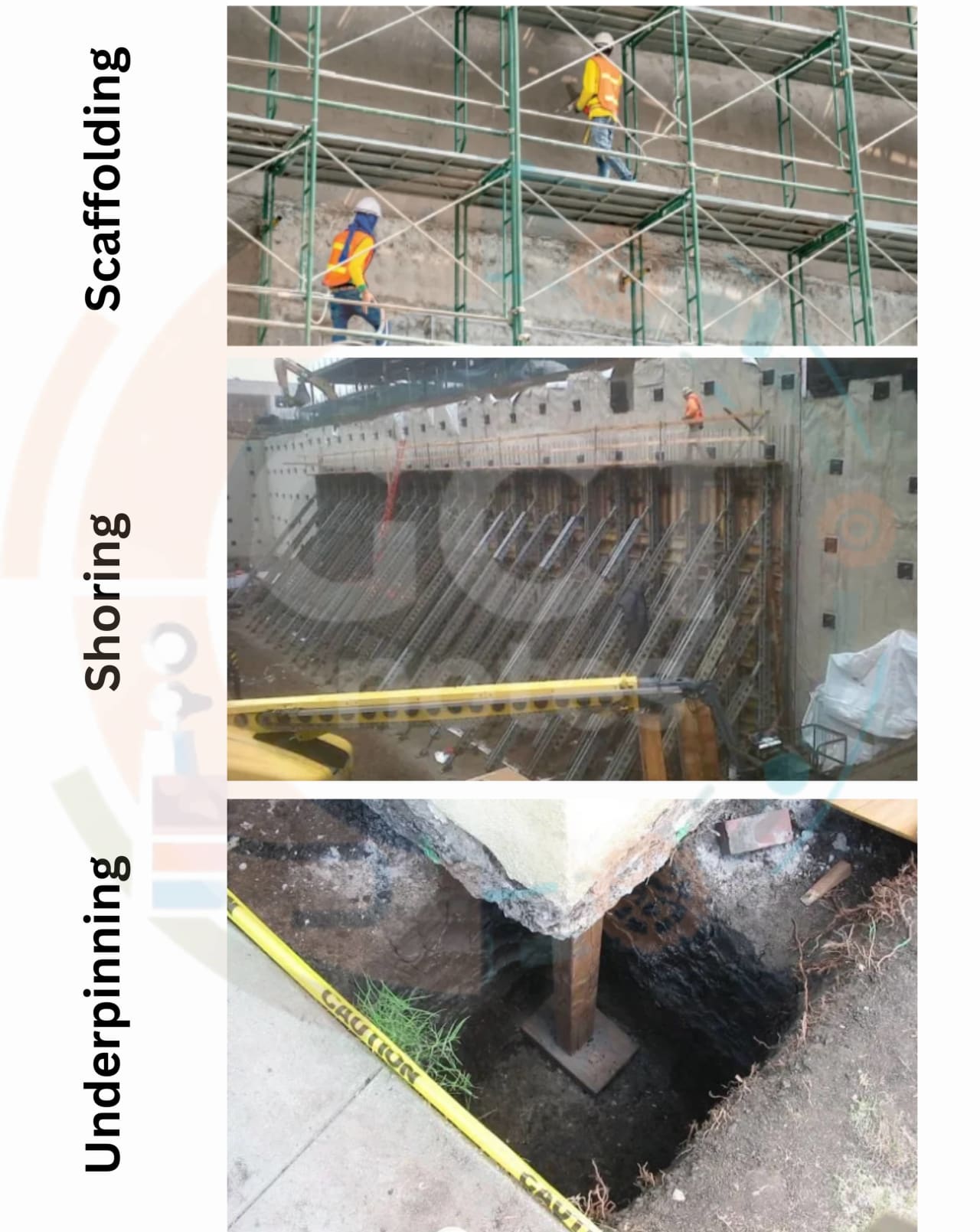 Description of Shoring, scaffolding & underpinning