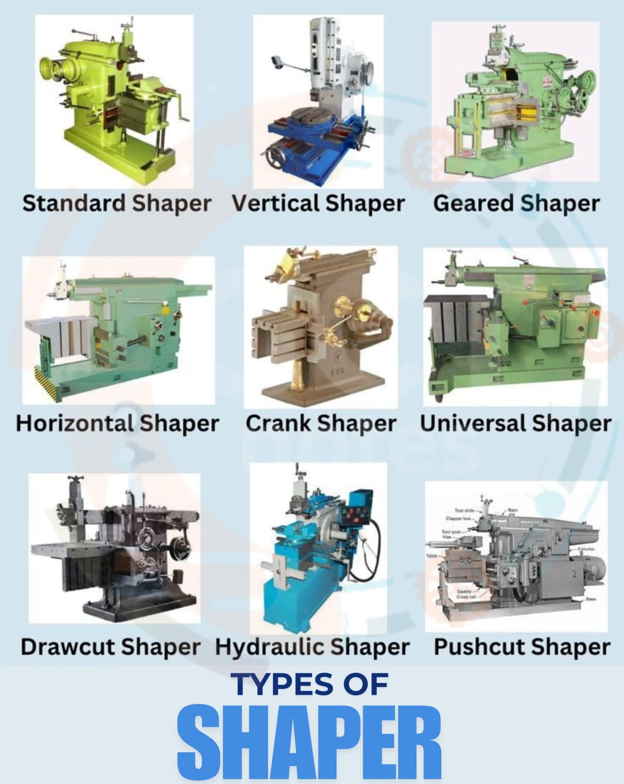 Description of Shaper or shaping machines
