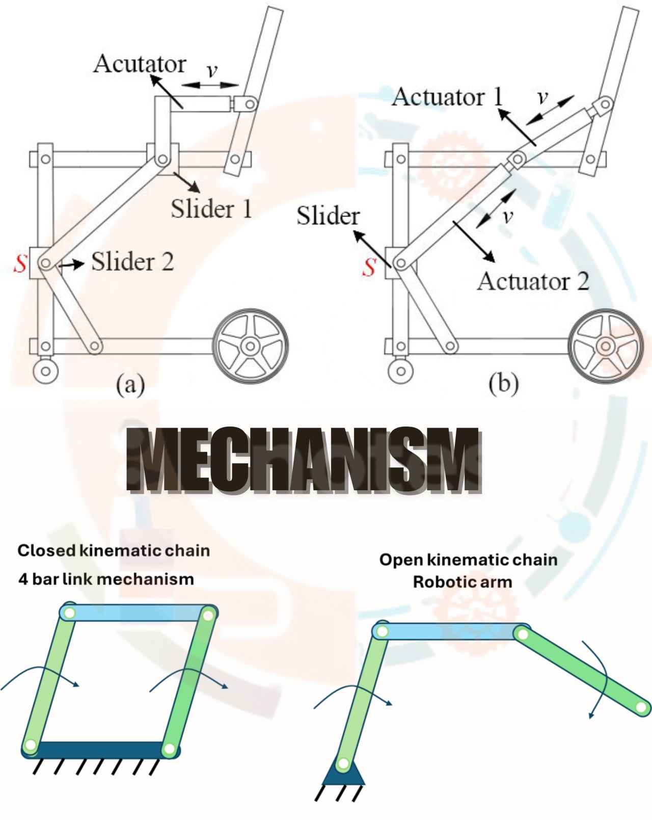 Description of Simple mechanism