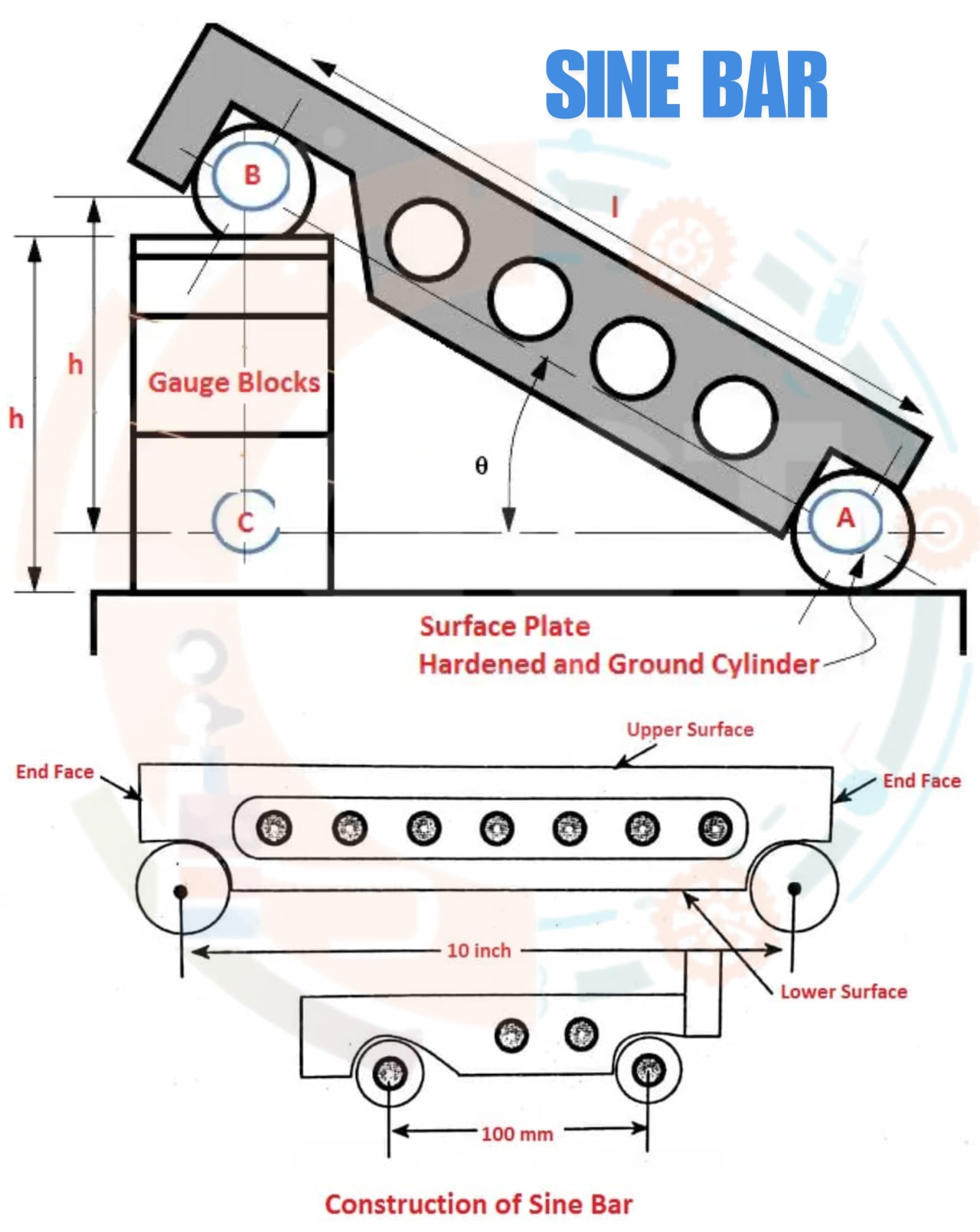 Description of Taper measurements