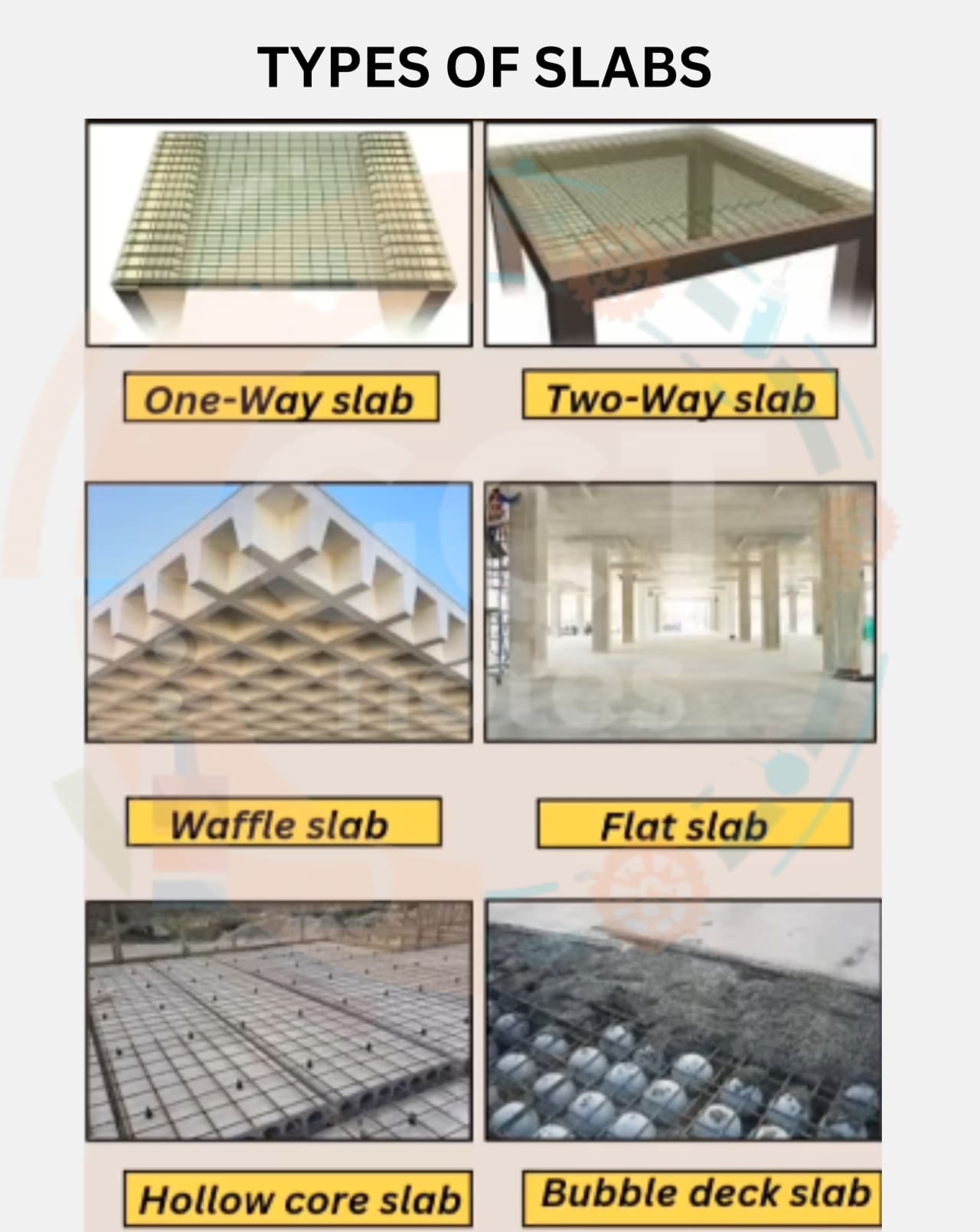 Description of Design of rcc