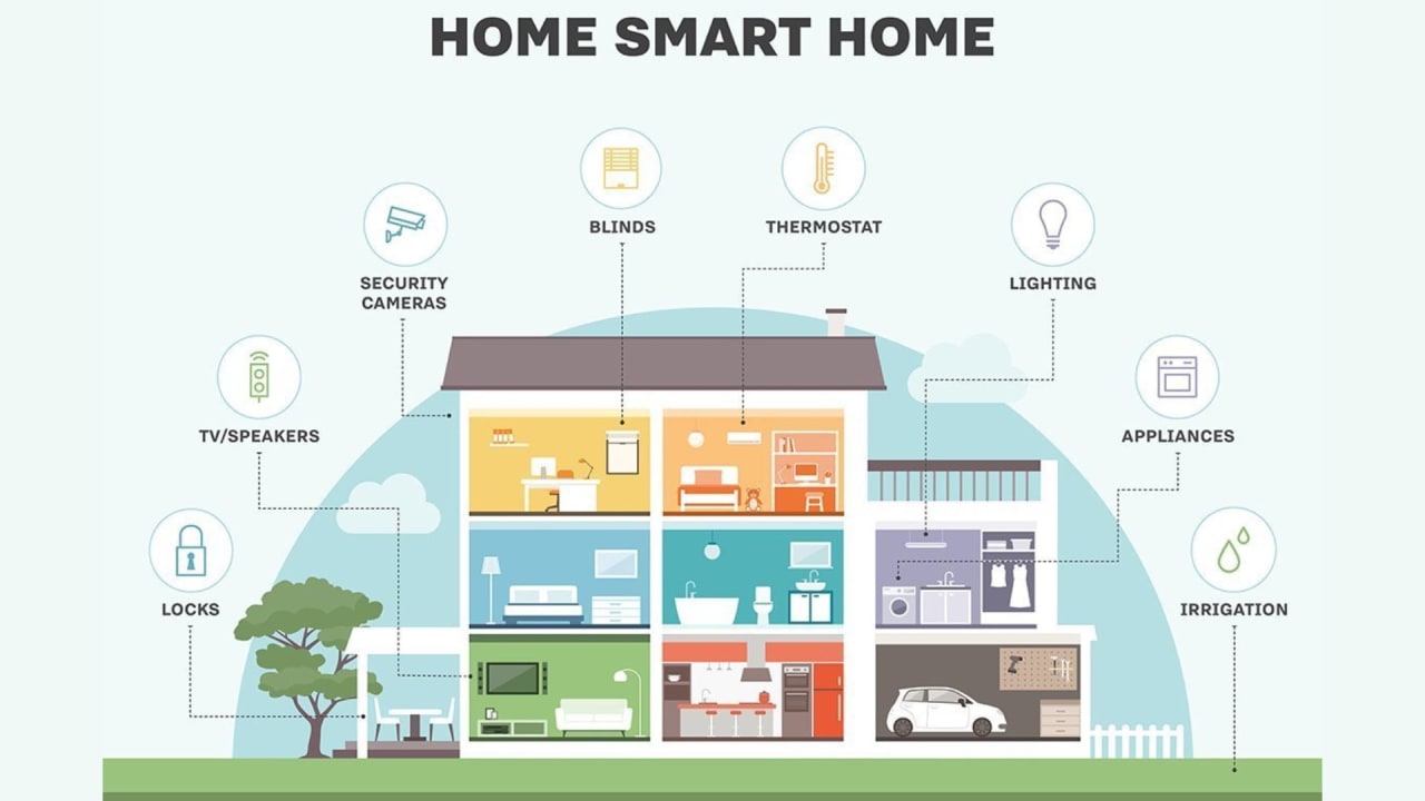 Smart home architecture in Pakistan — automated lighting, climate control, and security systems