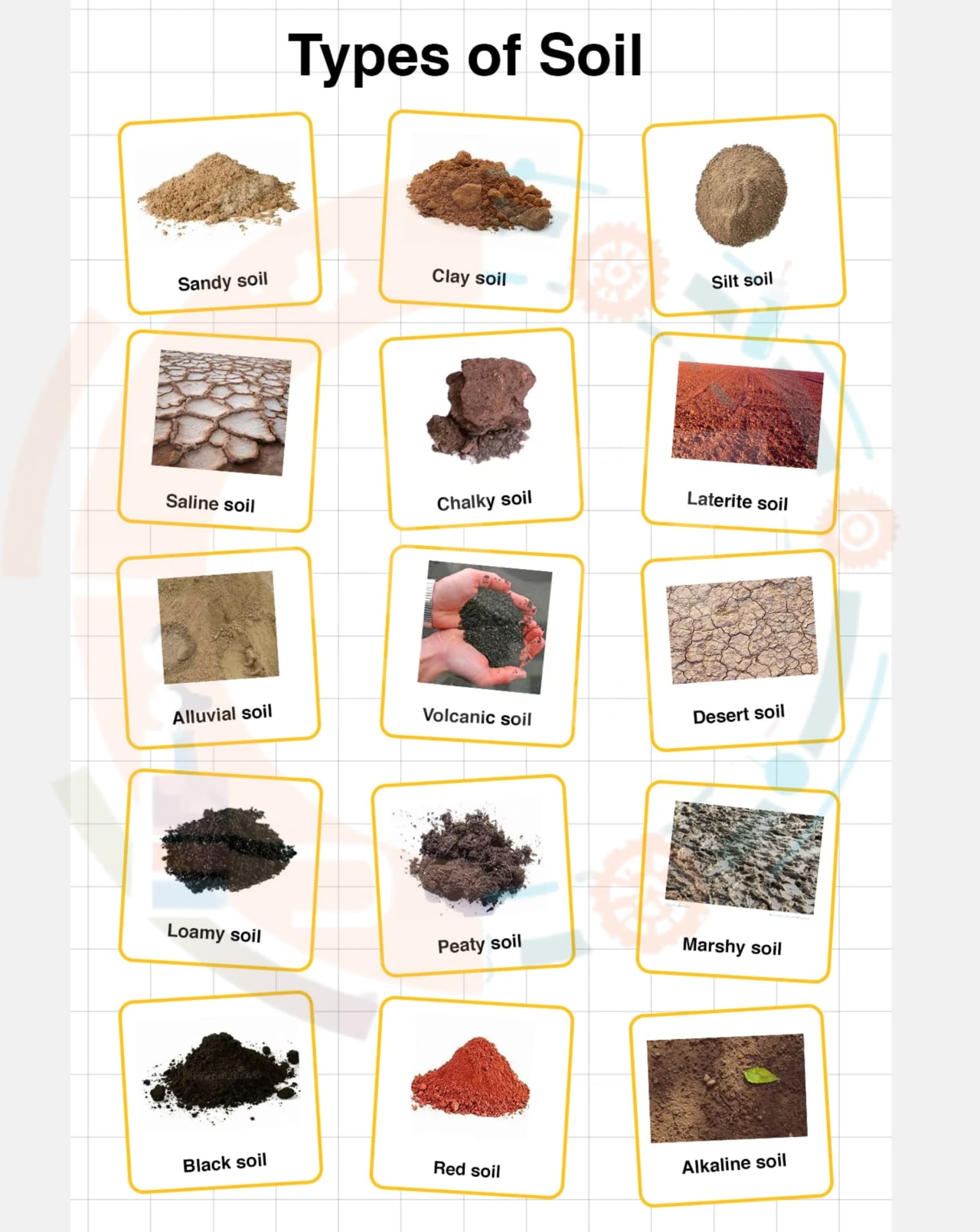 Description of Soil mechanics