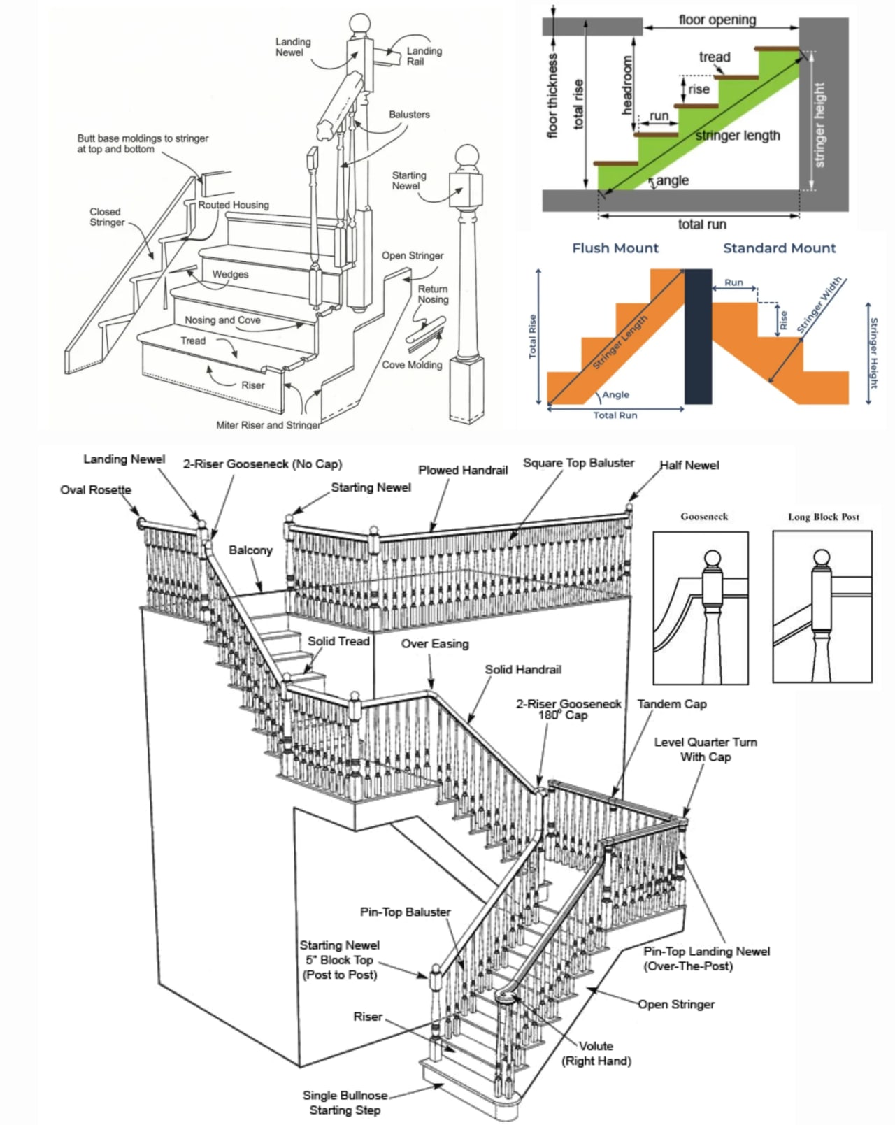 Description of Design of rcc stairs