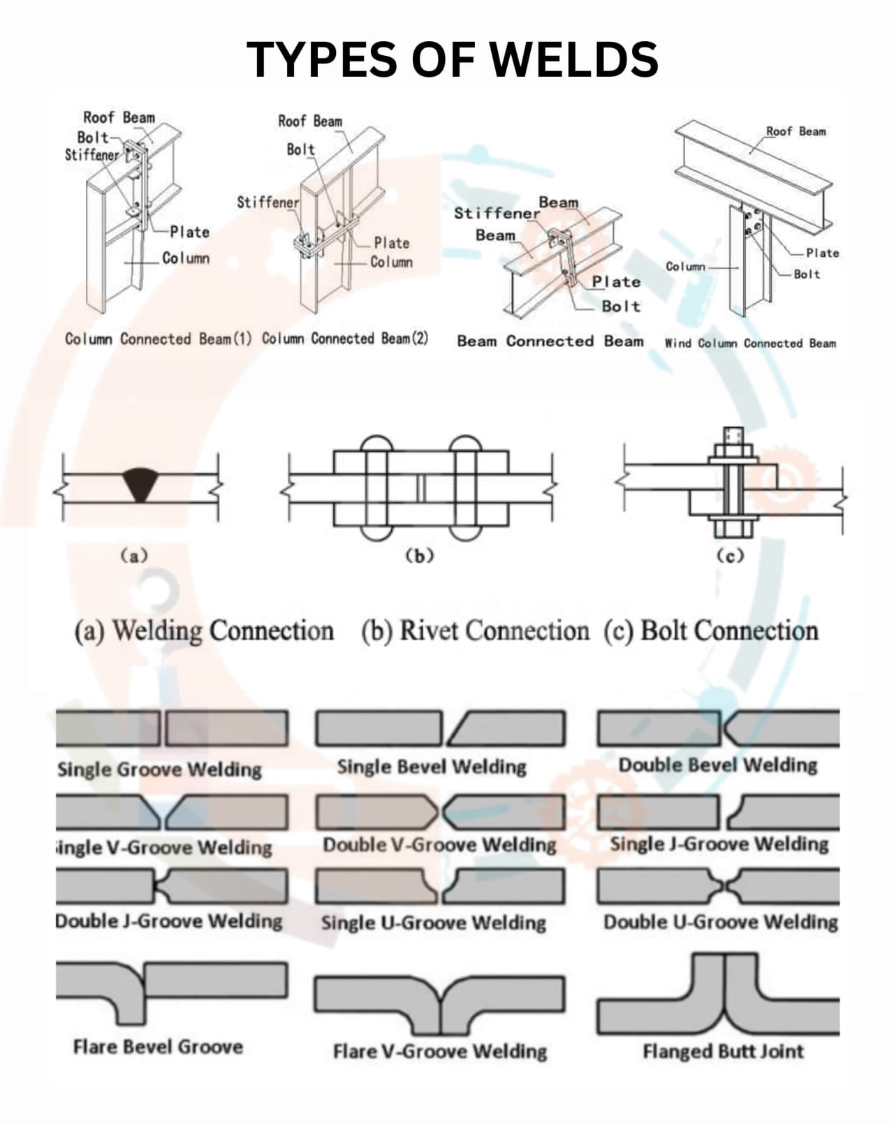 Description of Steel structure