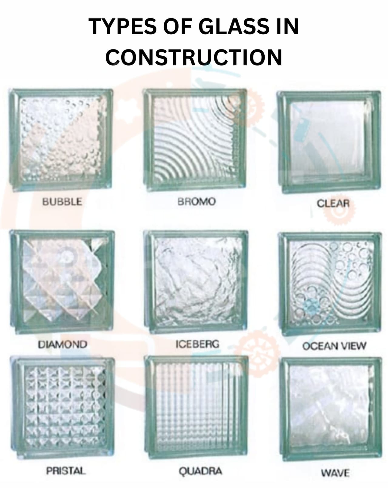 Description of Structural materials