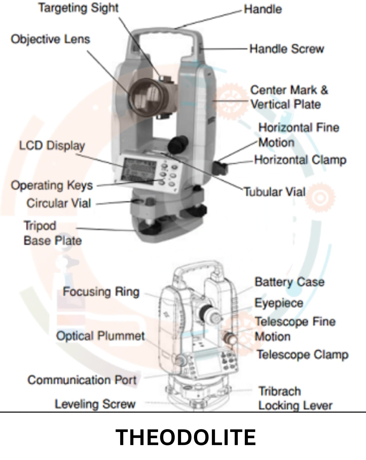 Description of Theodolite