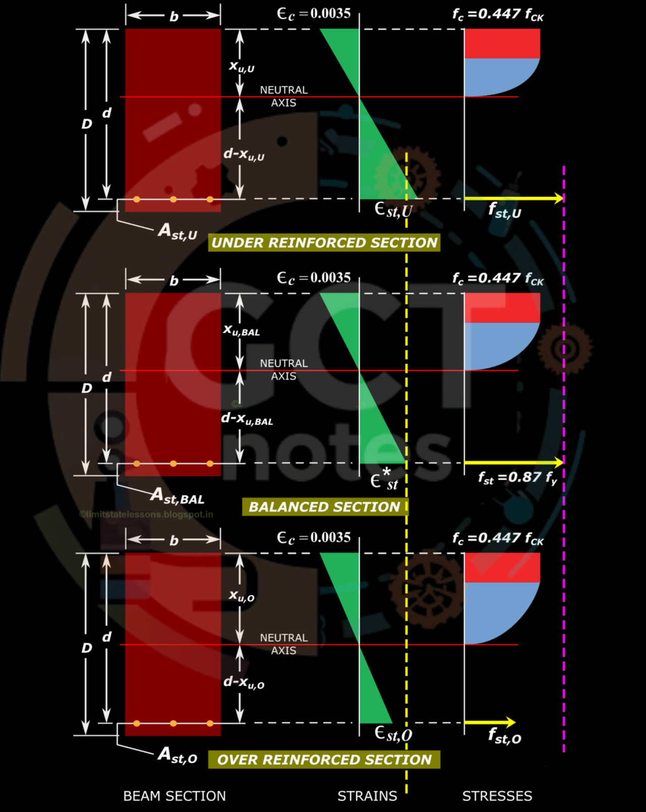 Description of Design of beam & lintel
