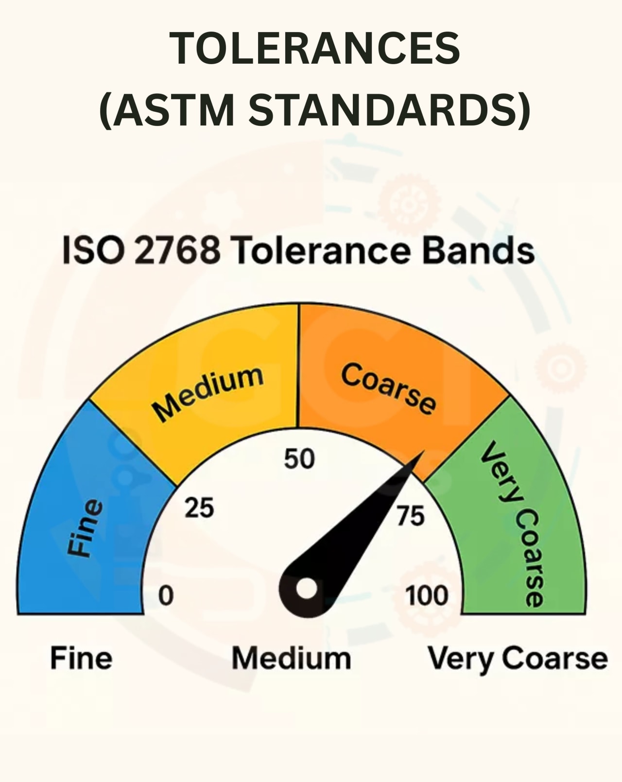 Description of Tolerances (astm standards)