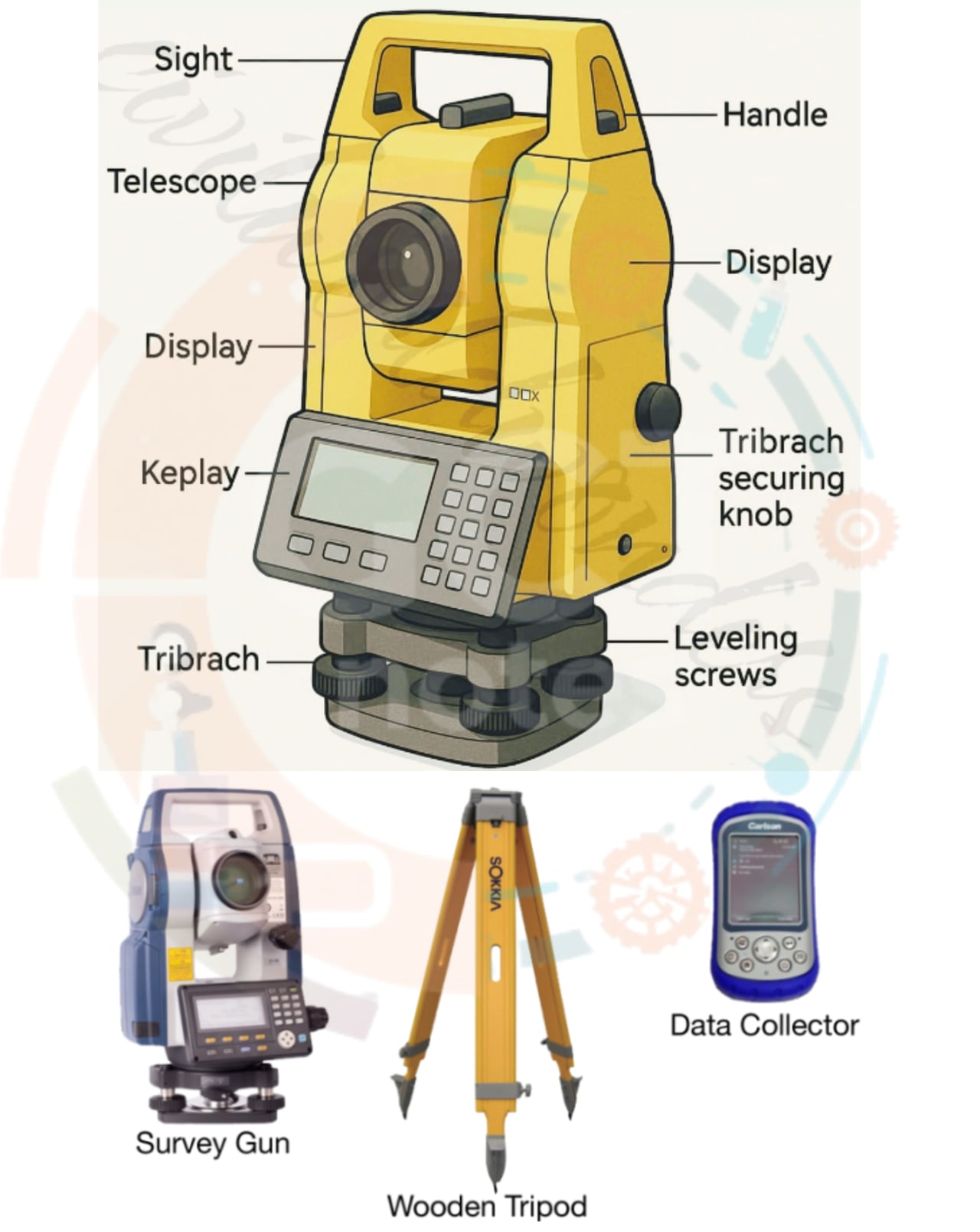 Description of Total station