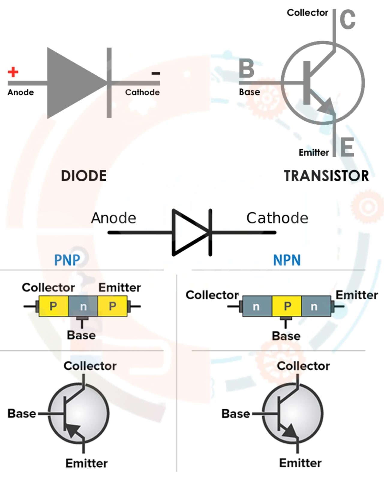 Description of Transistors and special diodes