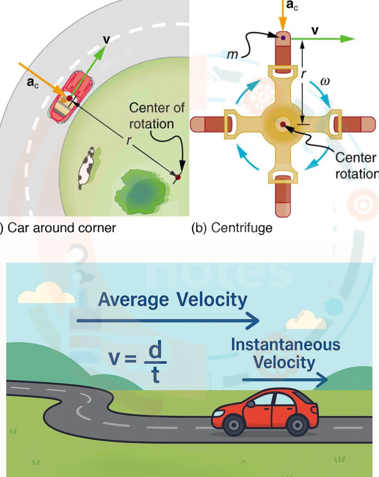 Description of Velocity in mechanism