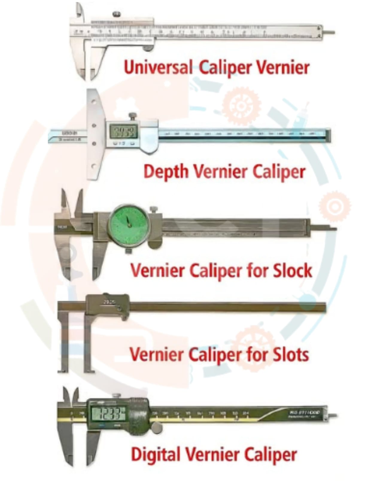 Description of Vernier