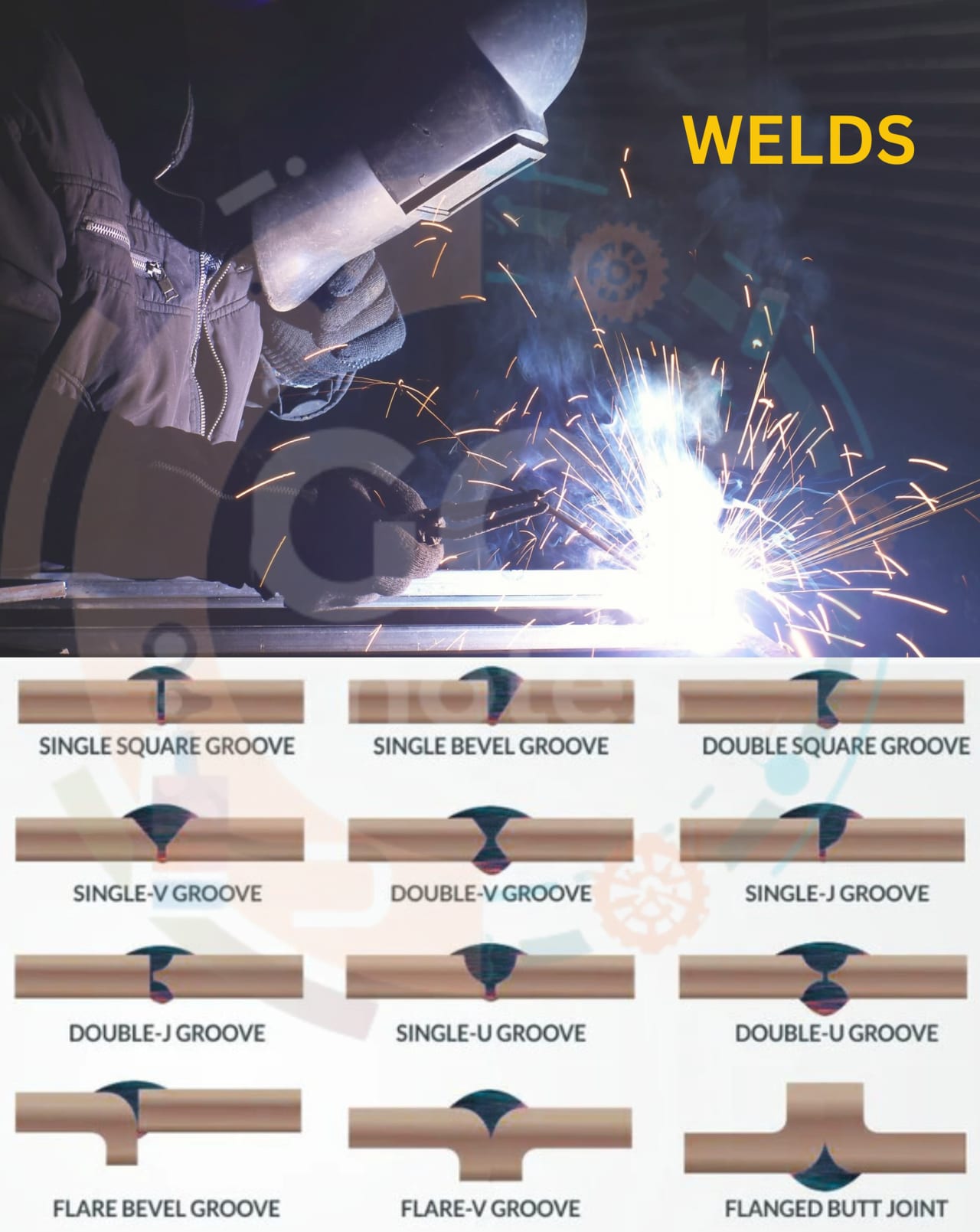 Description of Welding shop and forging shop machinery