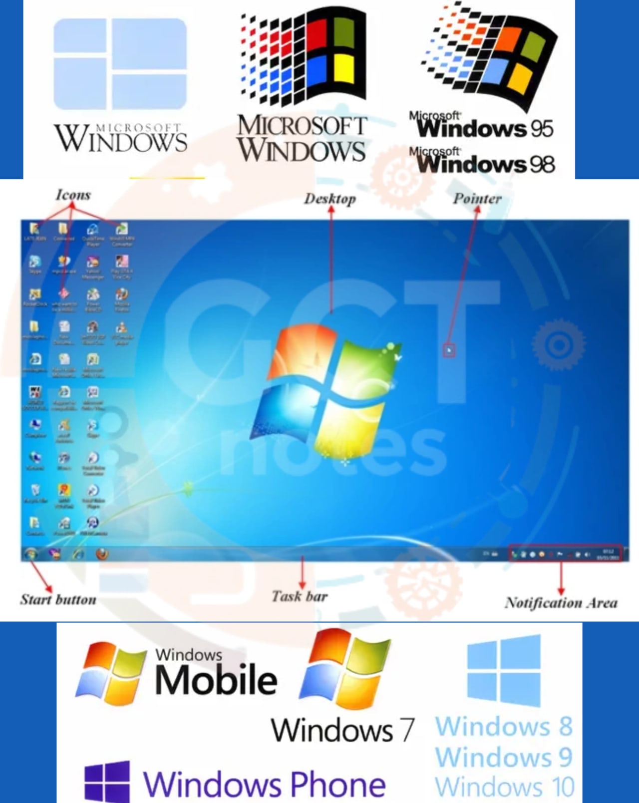 Description of Ms-windows
