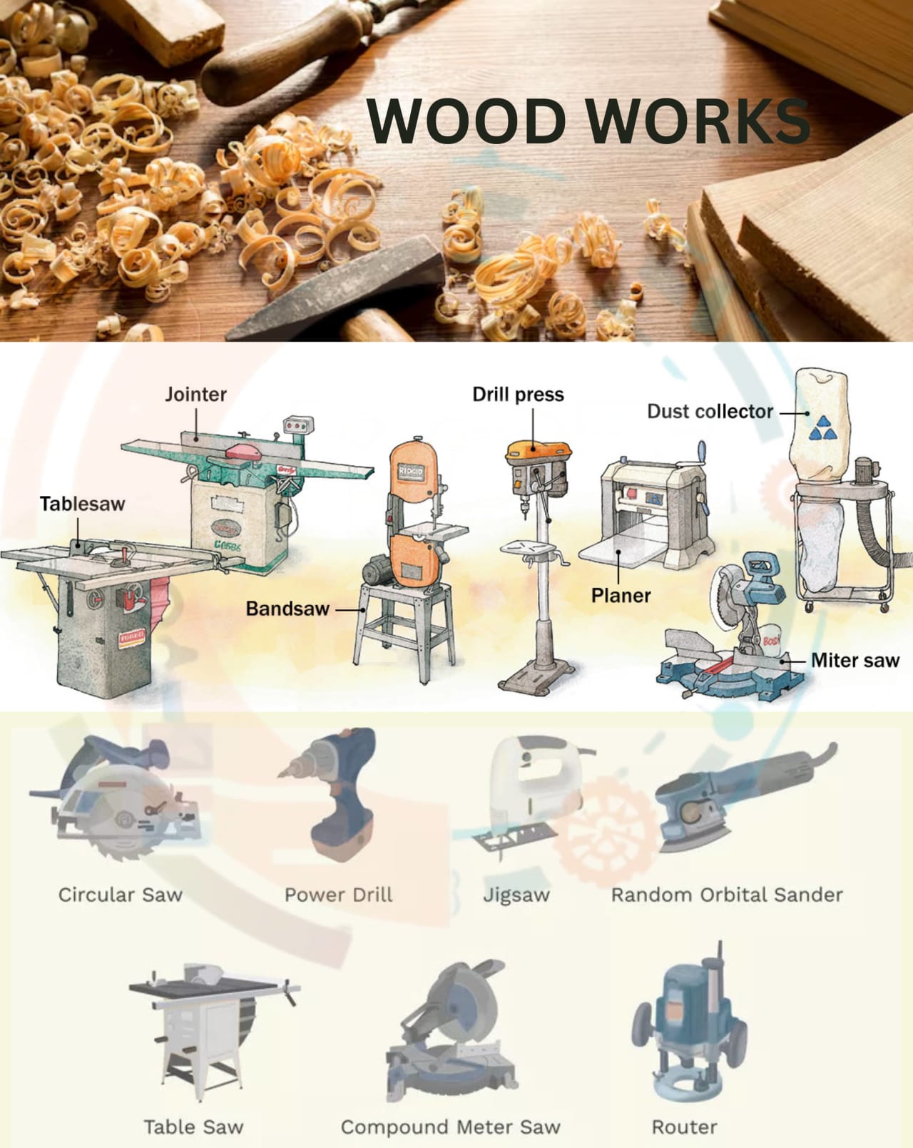Description of Wood working machines