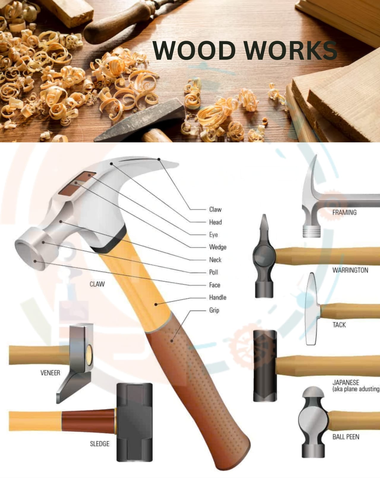 Description of Wood working tools