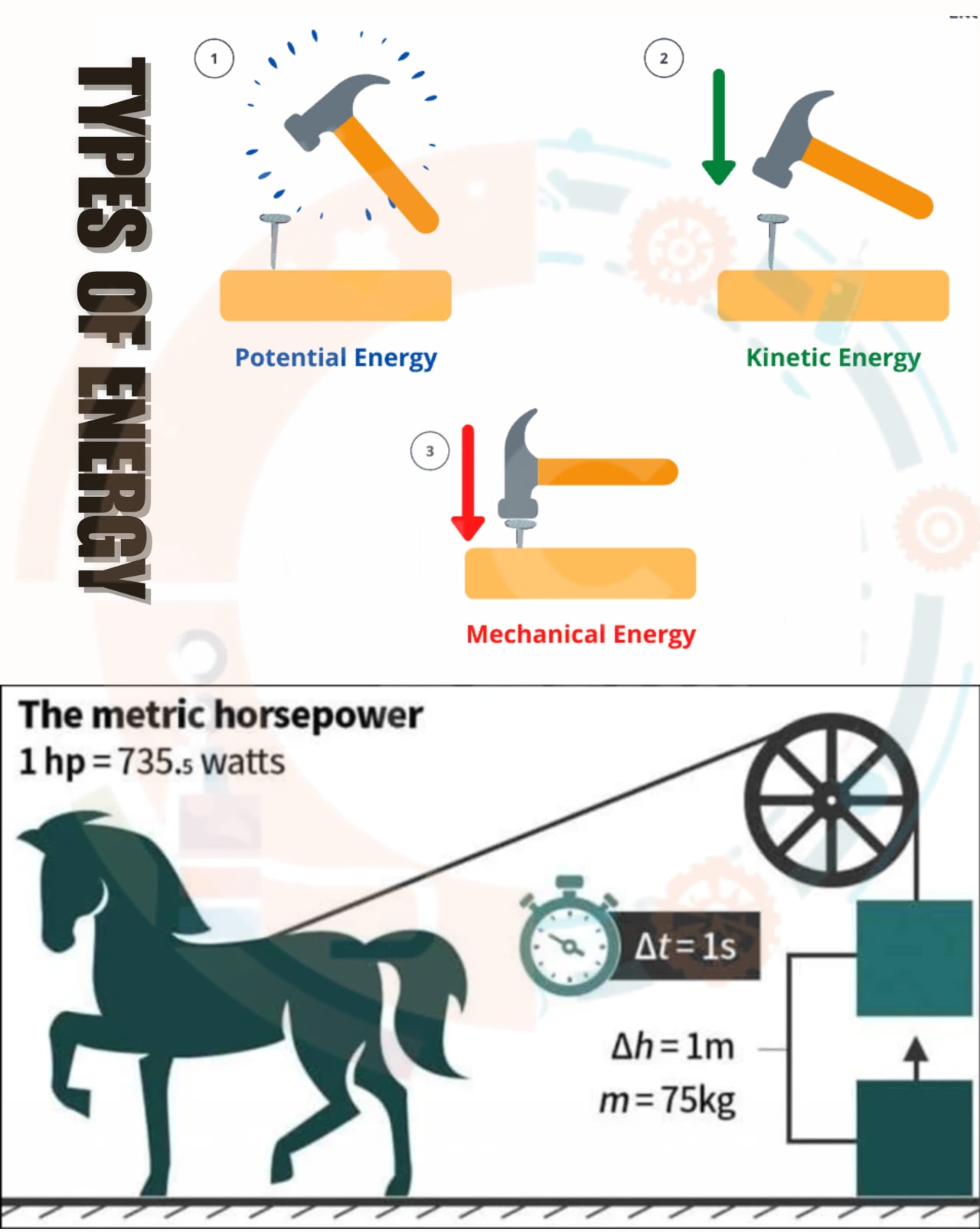 Description of Work, energy & power