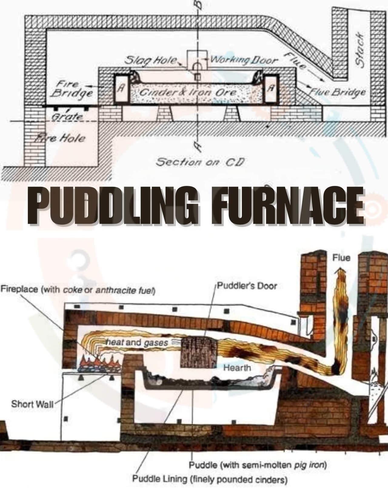 Description of Manufacturing of wrought iron