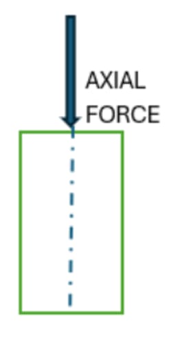 axial force