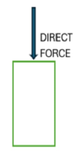 direct force