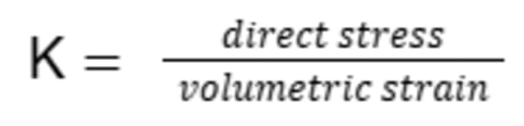 Bulk Modulus of Elasticity