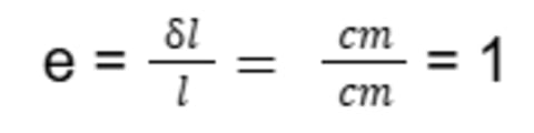 Why strain has no unit