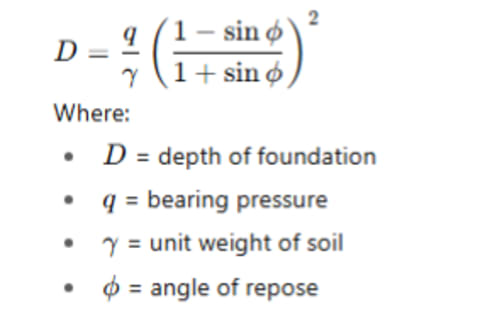 Rankine formula