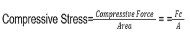 compressive stress