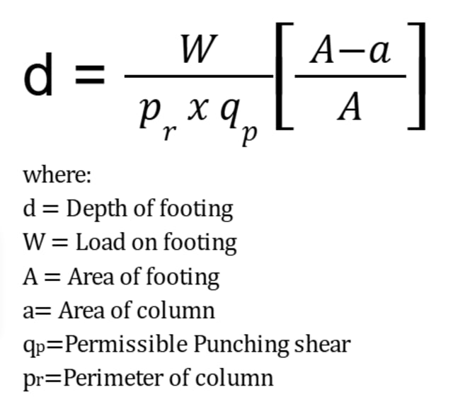 depth of footing