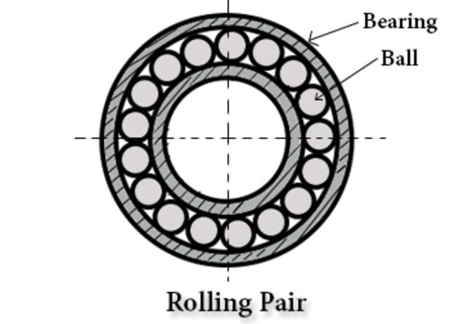 Rolling Pair