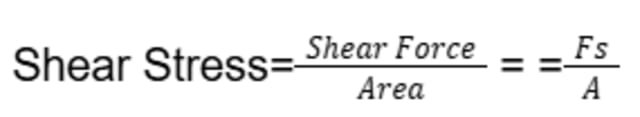 shear stress