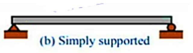 simple beam