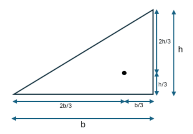 Centroid of Triangle