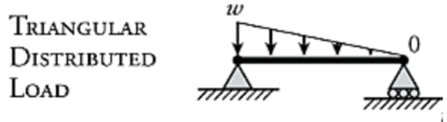 triangle load