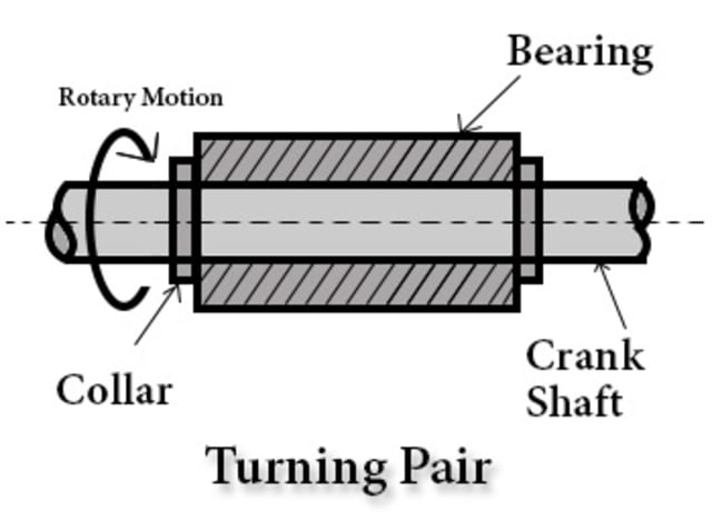 Turning Pair