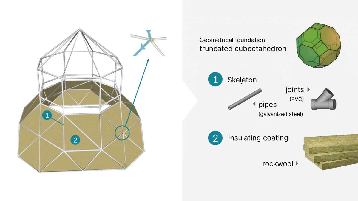 Structure