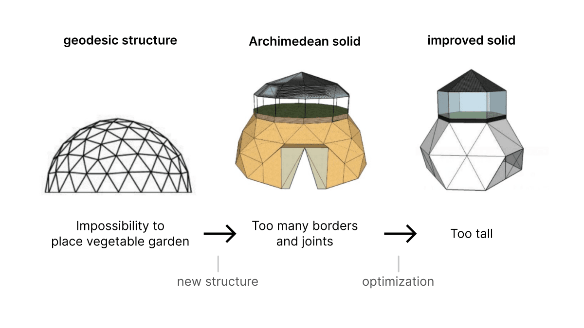 Structure evolution