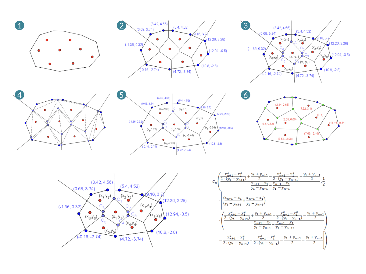 VoroMap algorithm preview