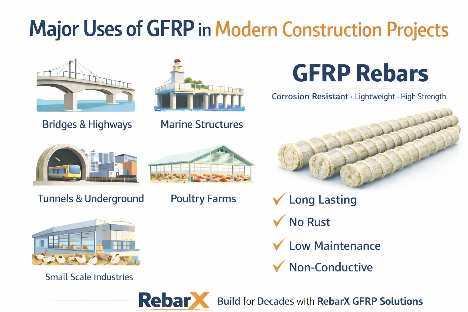 GFRP rebar