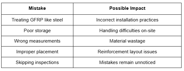 gfrp reinforcement, possible impacts