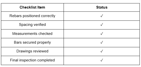 glass fiber reinforced polymer, checklist items